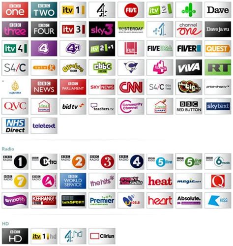 freeview channels spreadsheet.